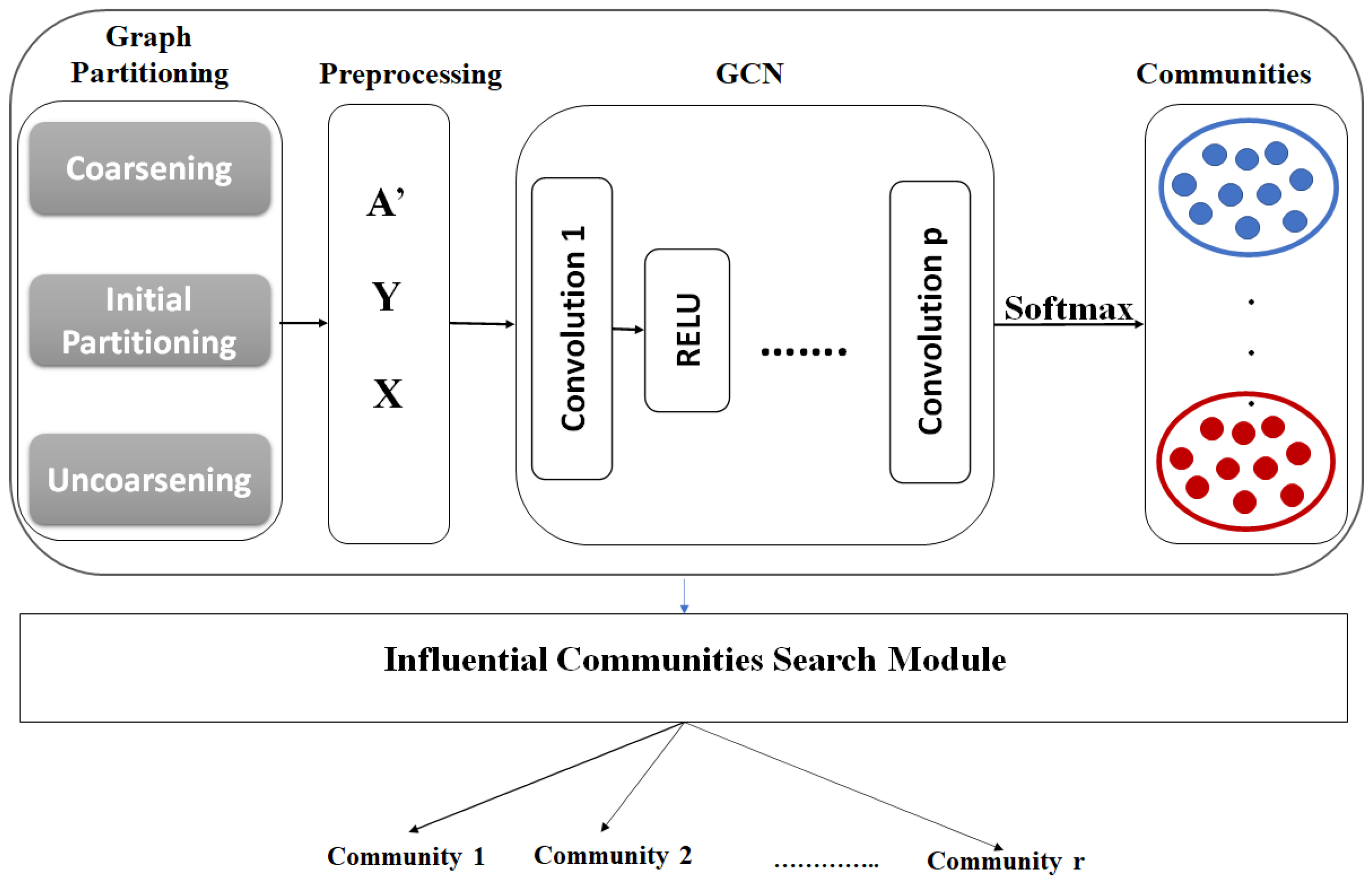 Information 13 00462 g001