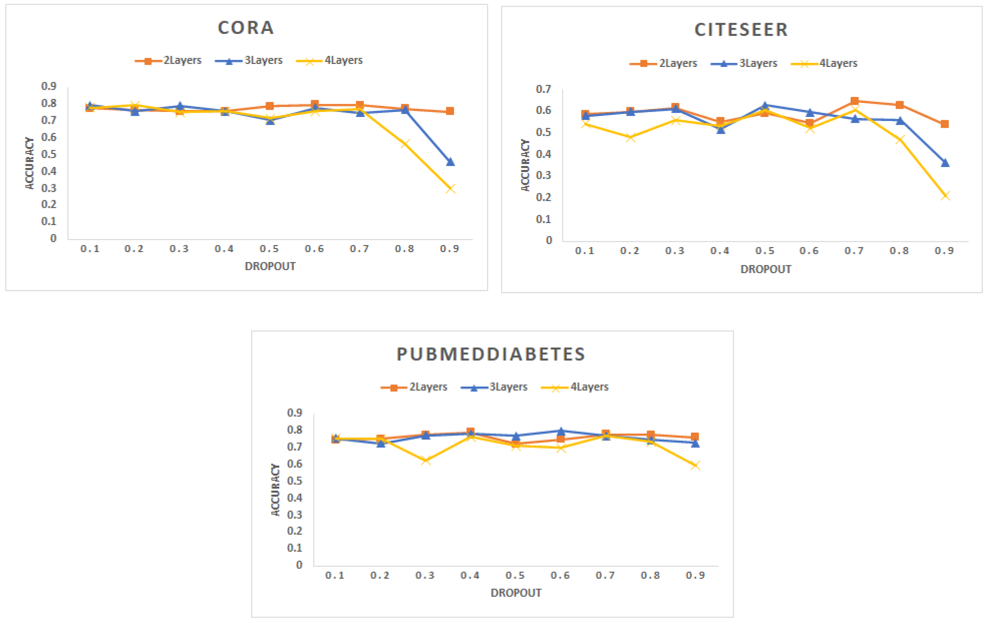 Information 13 00462 g003