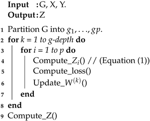 Information 13 00462 i001