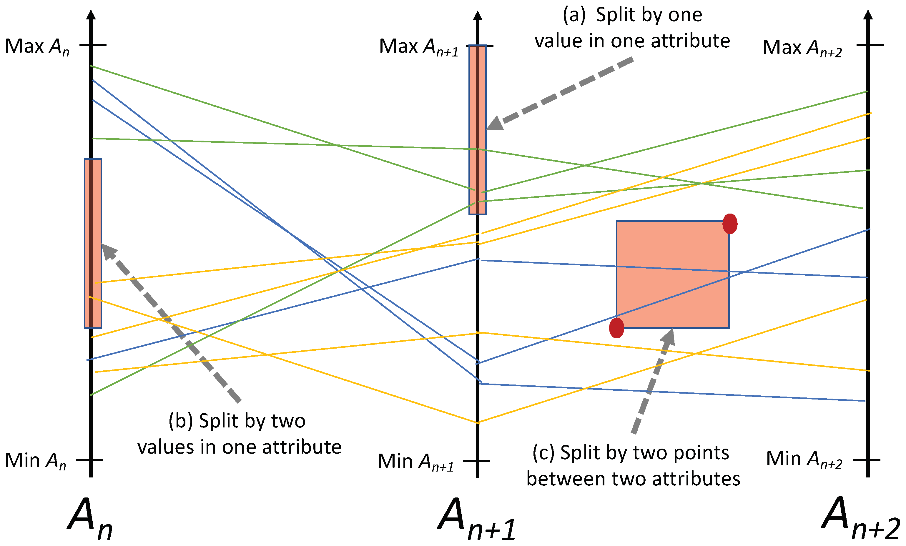 Information 13 00464 g002