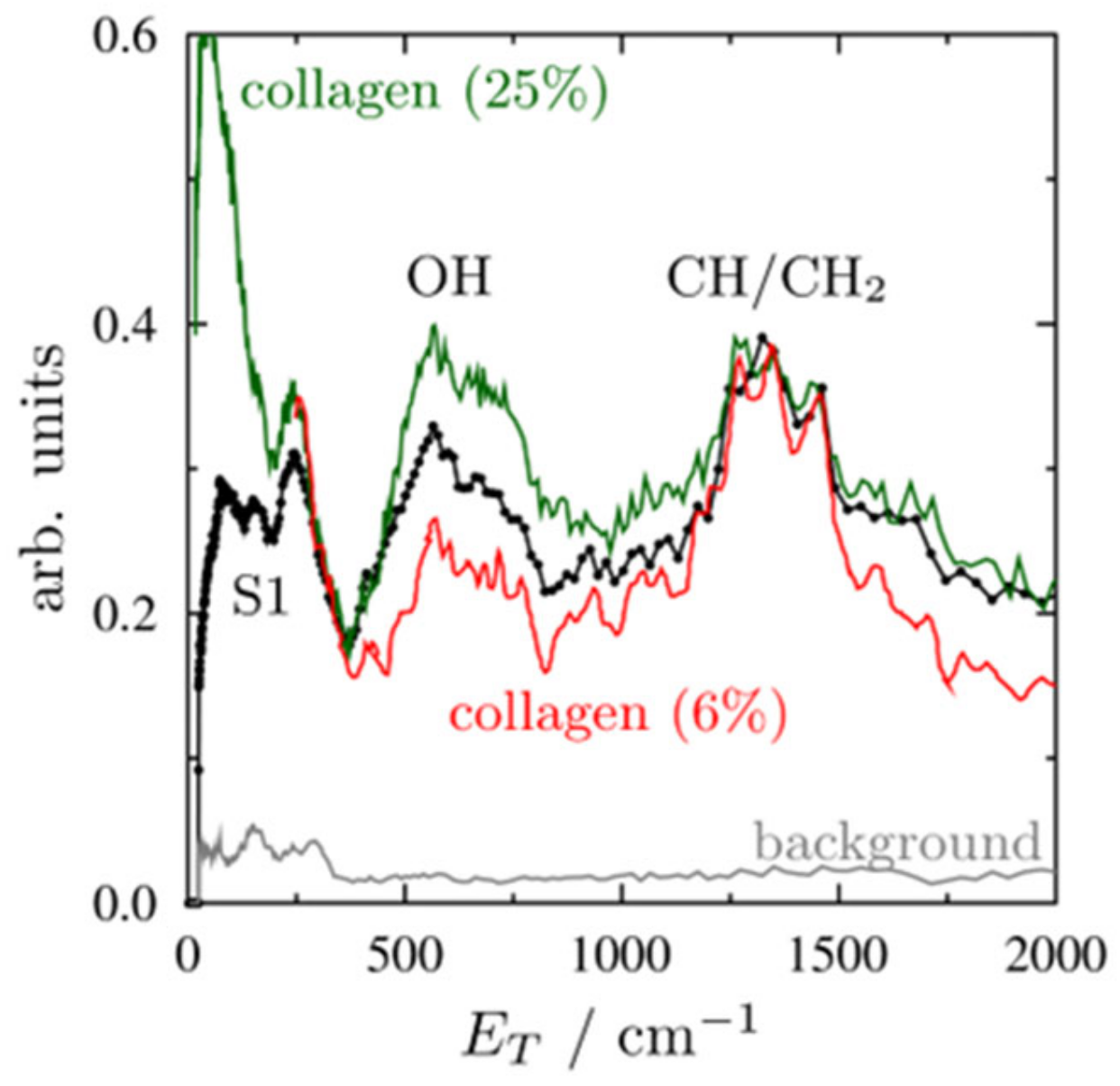 Information 13 00467 g004