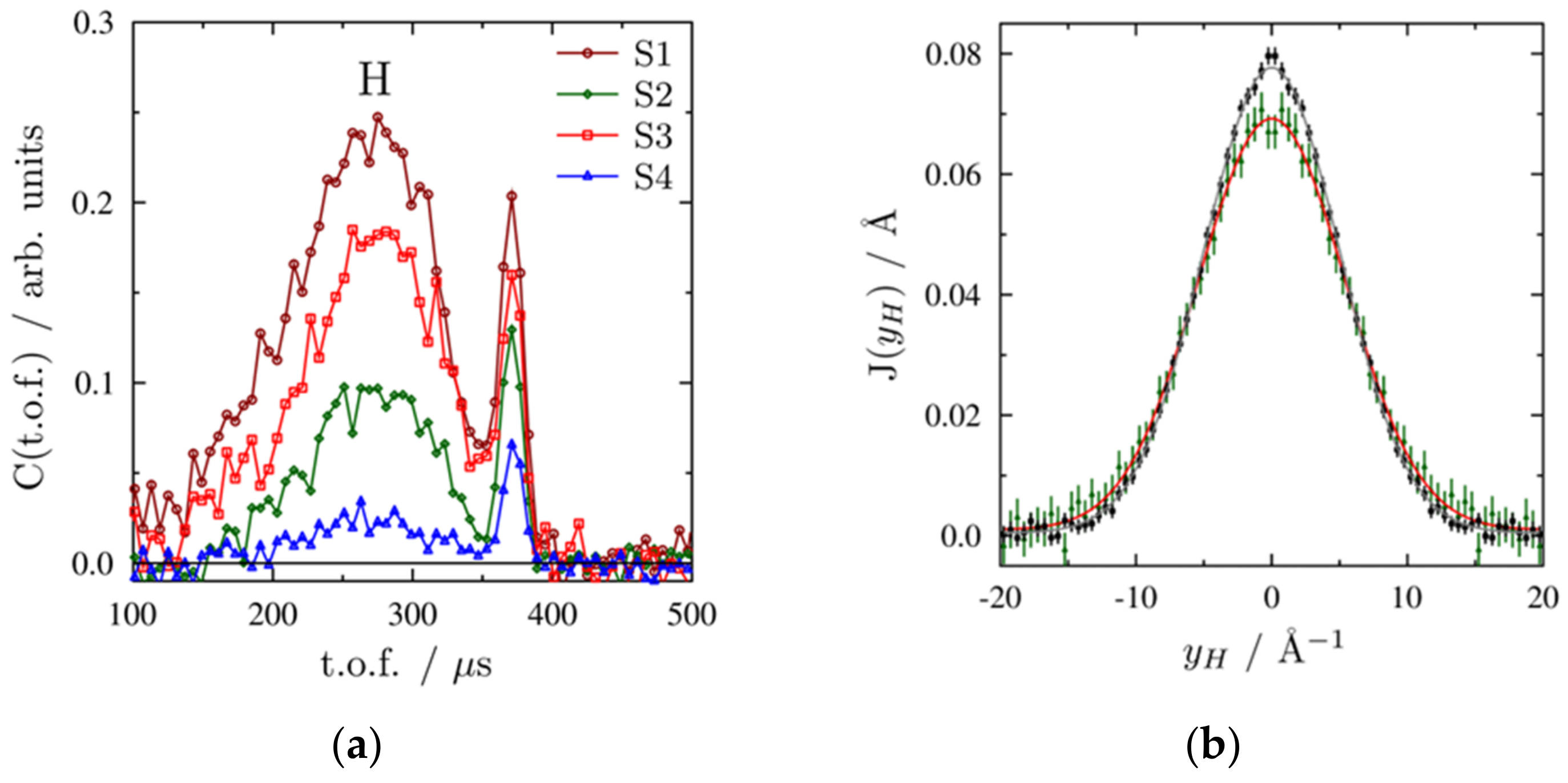 Information 13 00467 g005