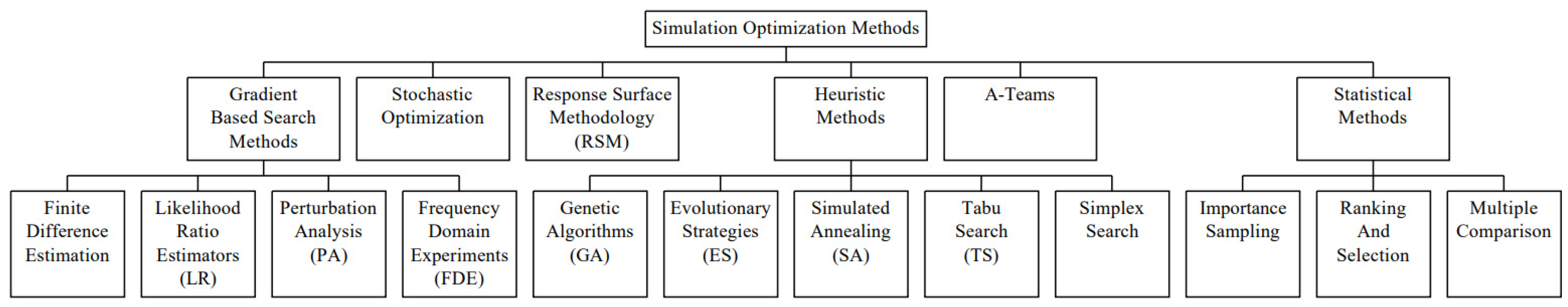 Information 13 00469 g003