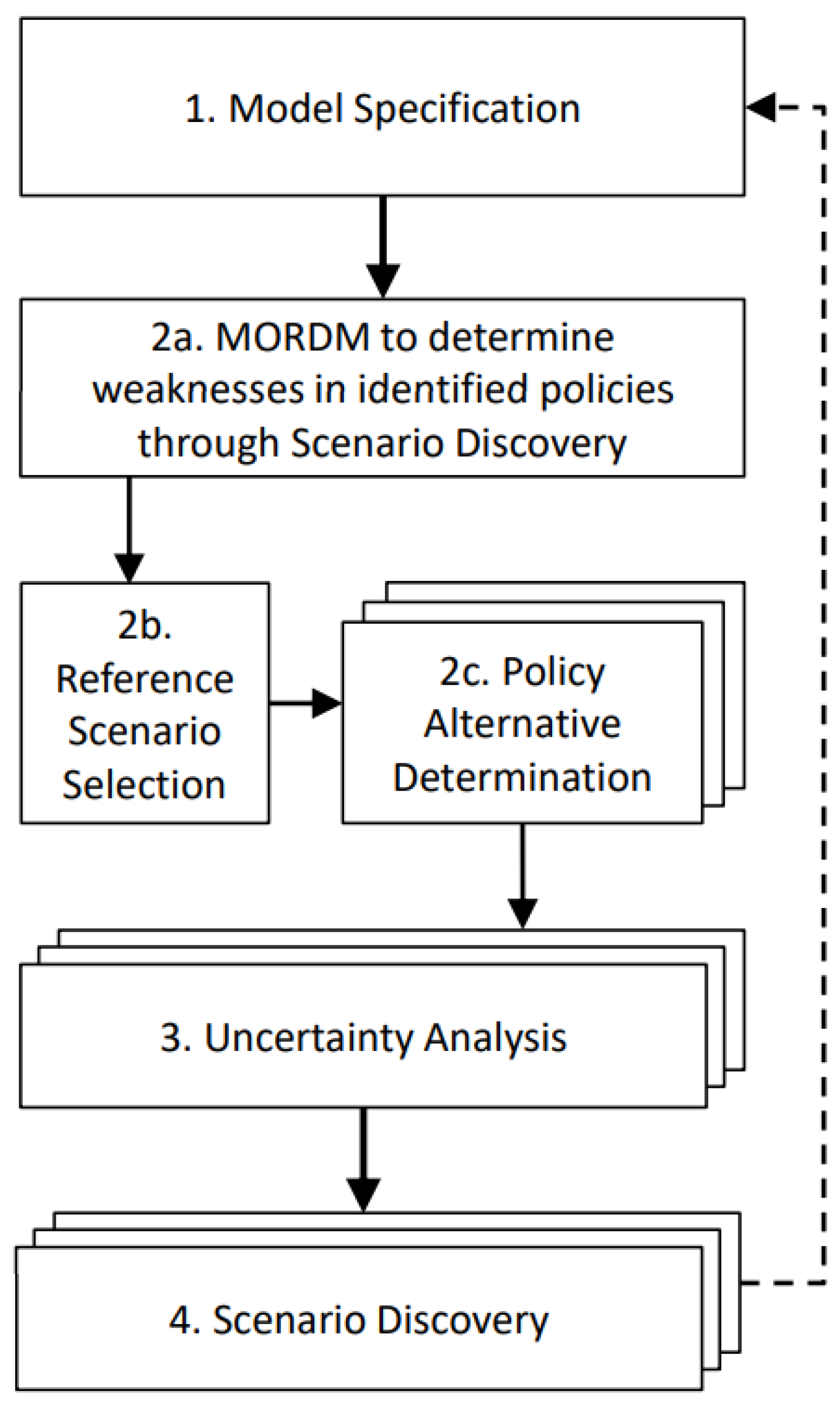 Information 13 00469 g005