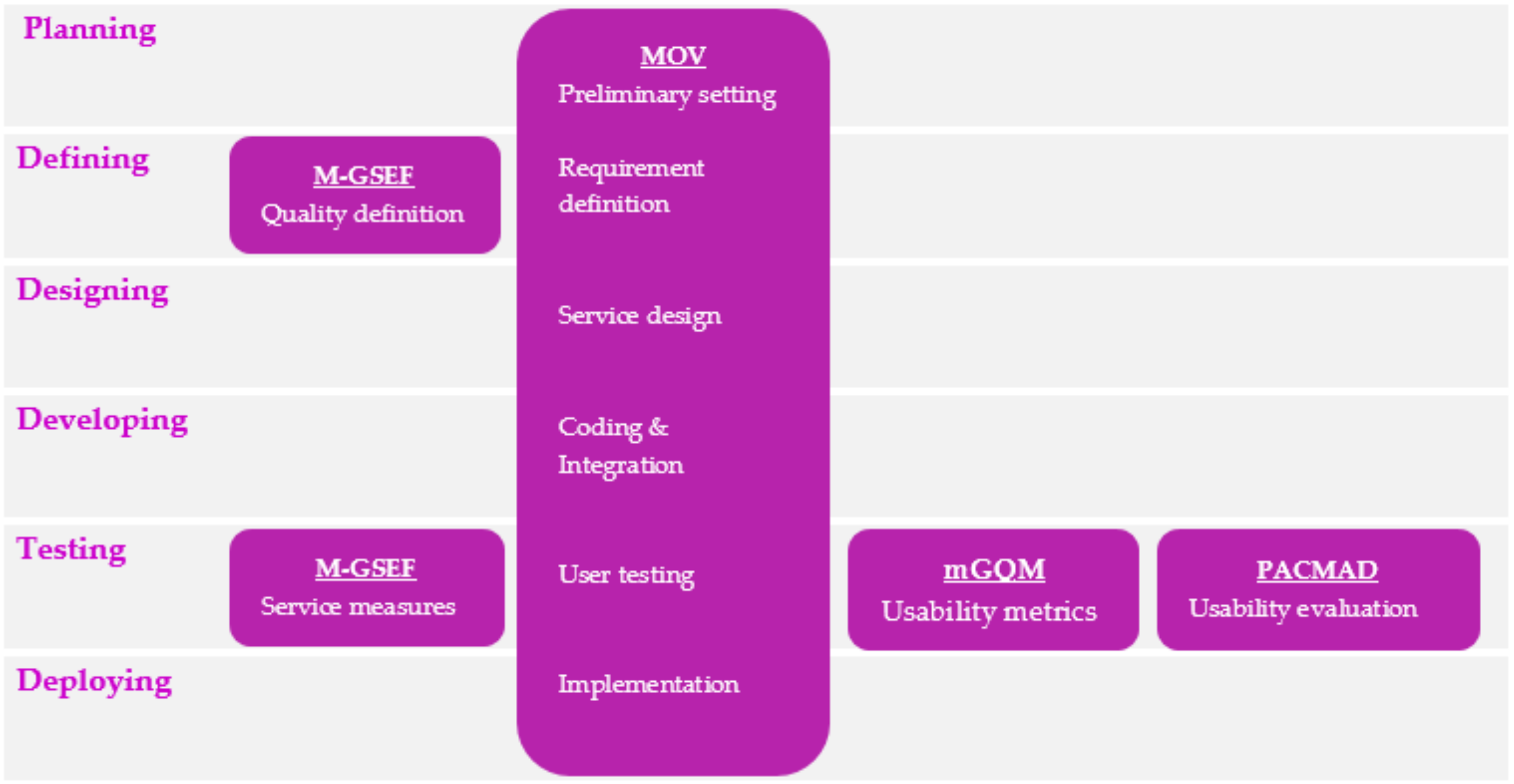 Information 13 00470 g001