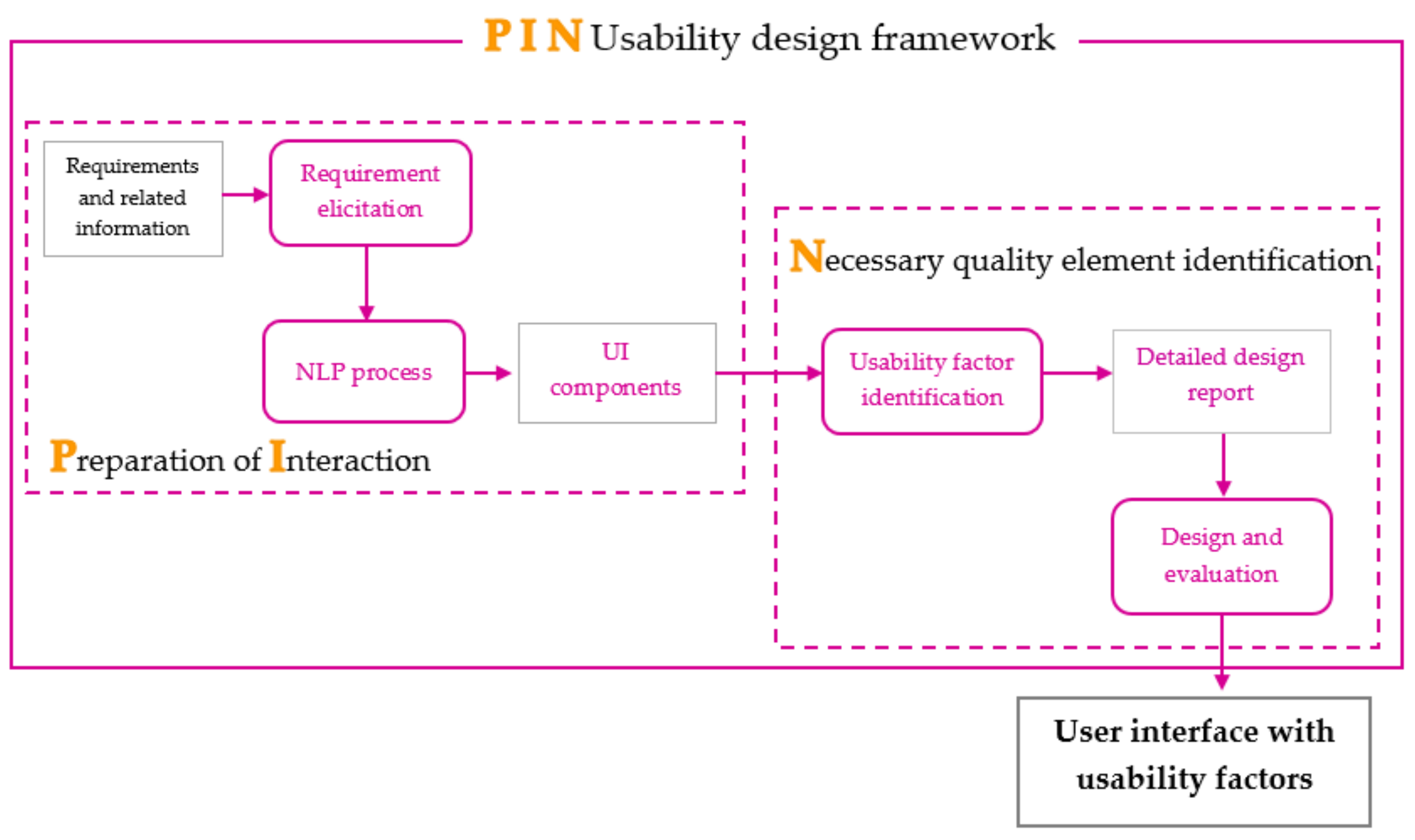 Information 13 00470 g002
