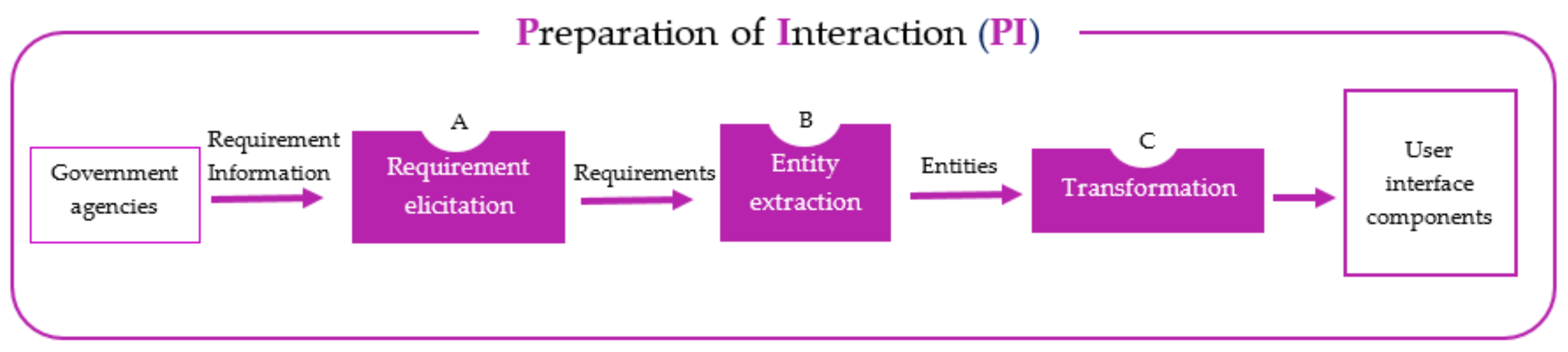 Information 13 00470 g003