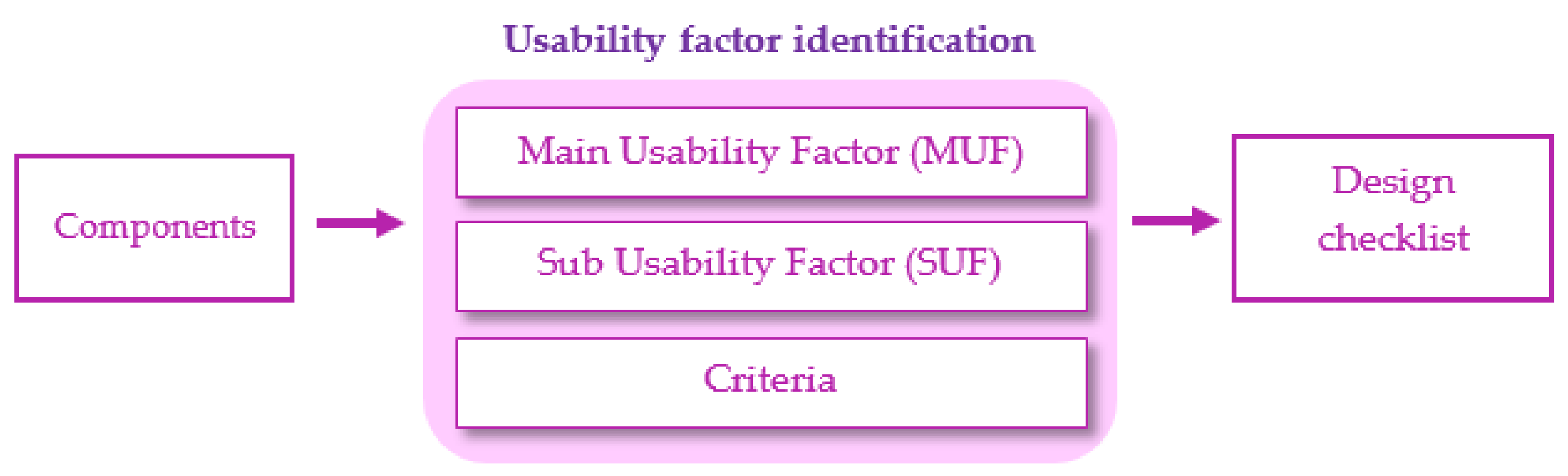 Information 13 00470 g006