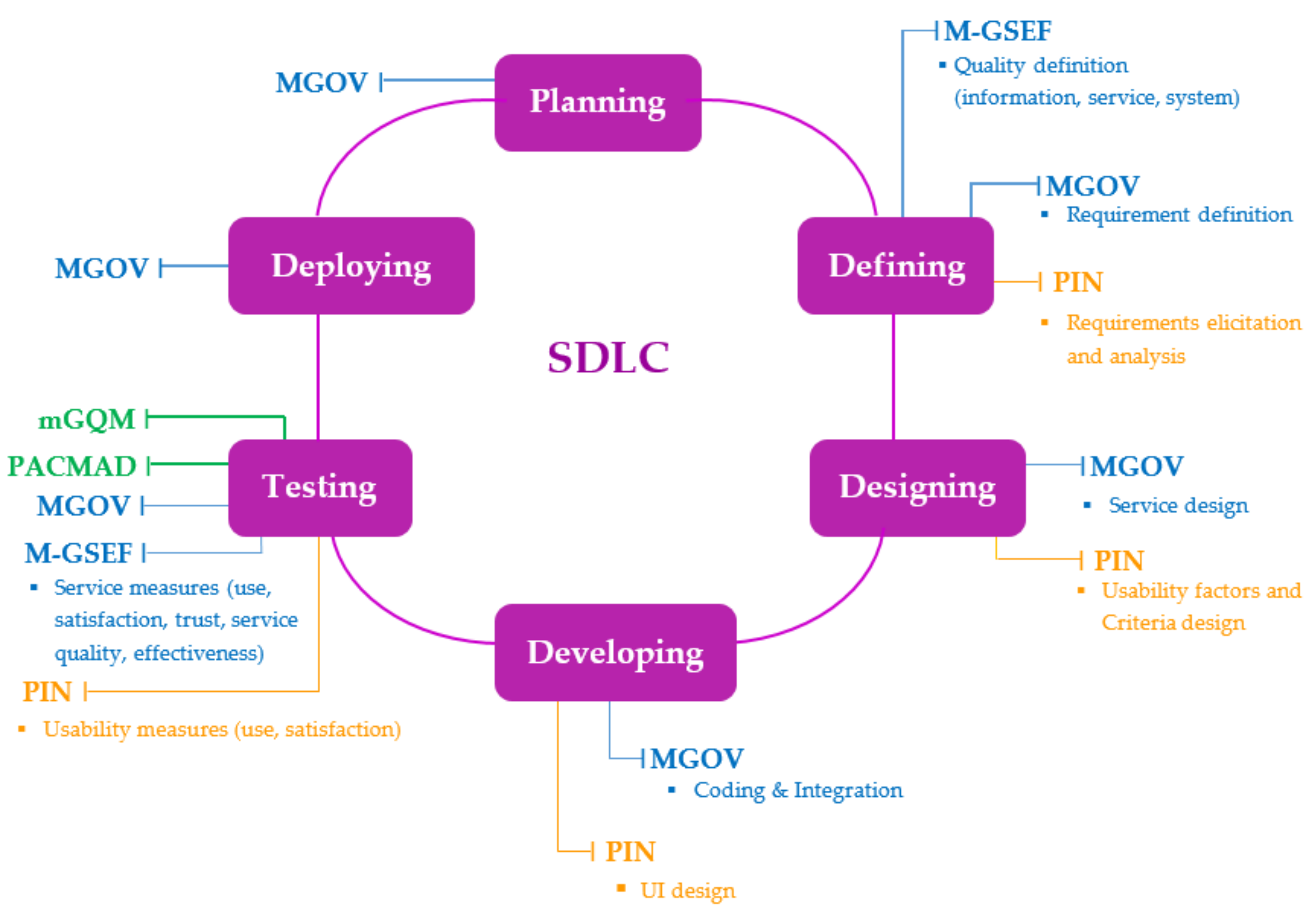 Information 13 00470 g008