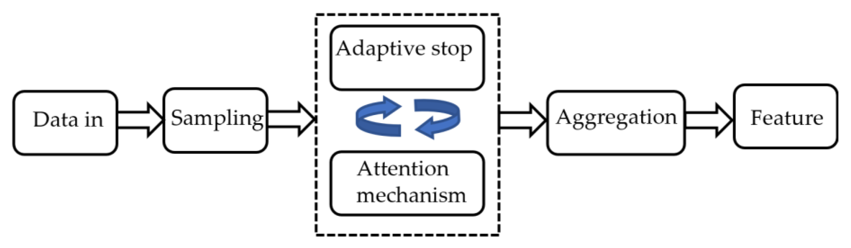 Information 13 00471 g001