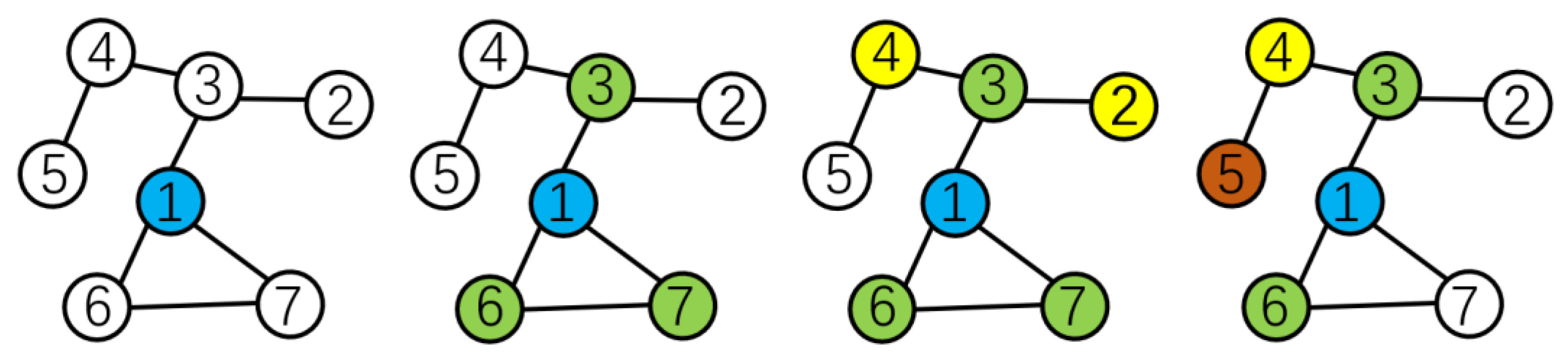 Information 13 00471 g002