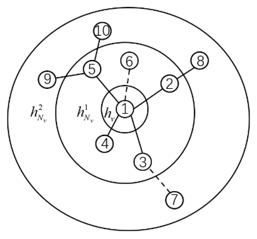 Information 13 00471 g003