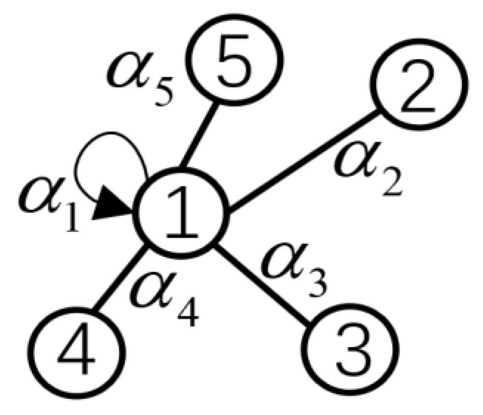 Information 13 00471 g005