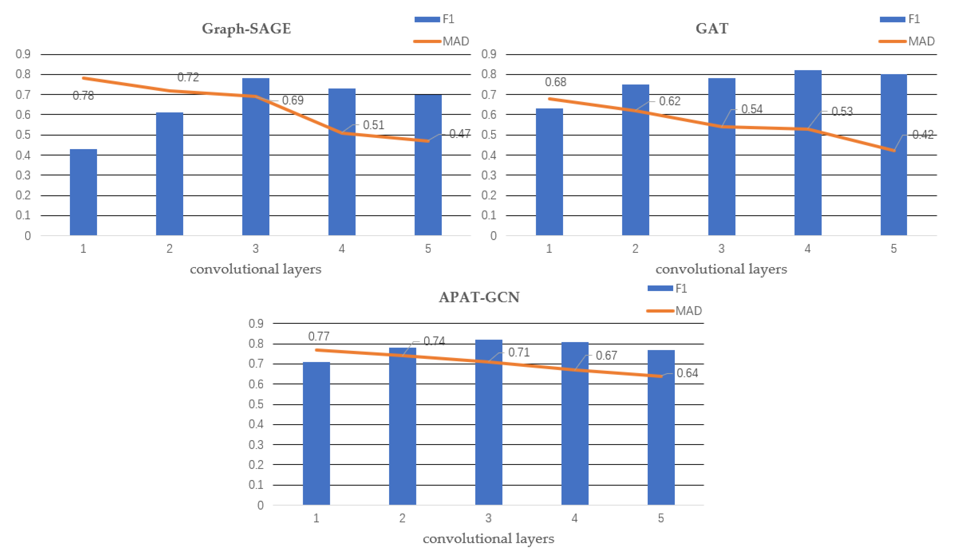 Information 13 00471 g006