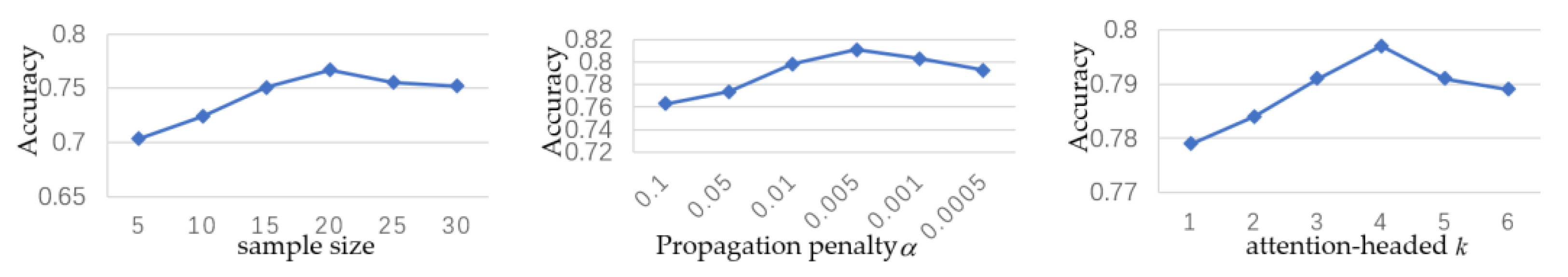 Information 13 00471 g007