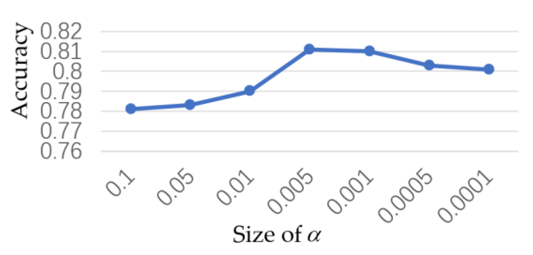 Information 13 00471 g008