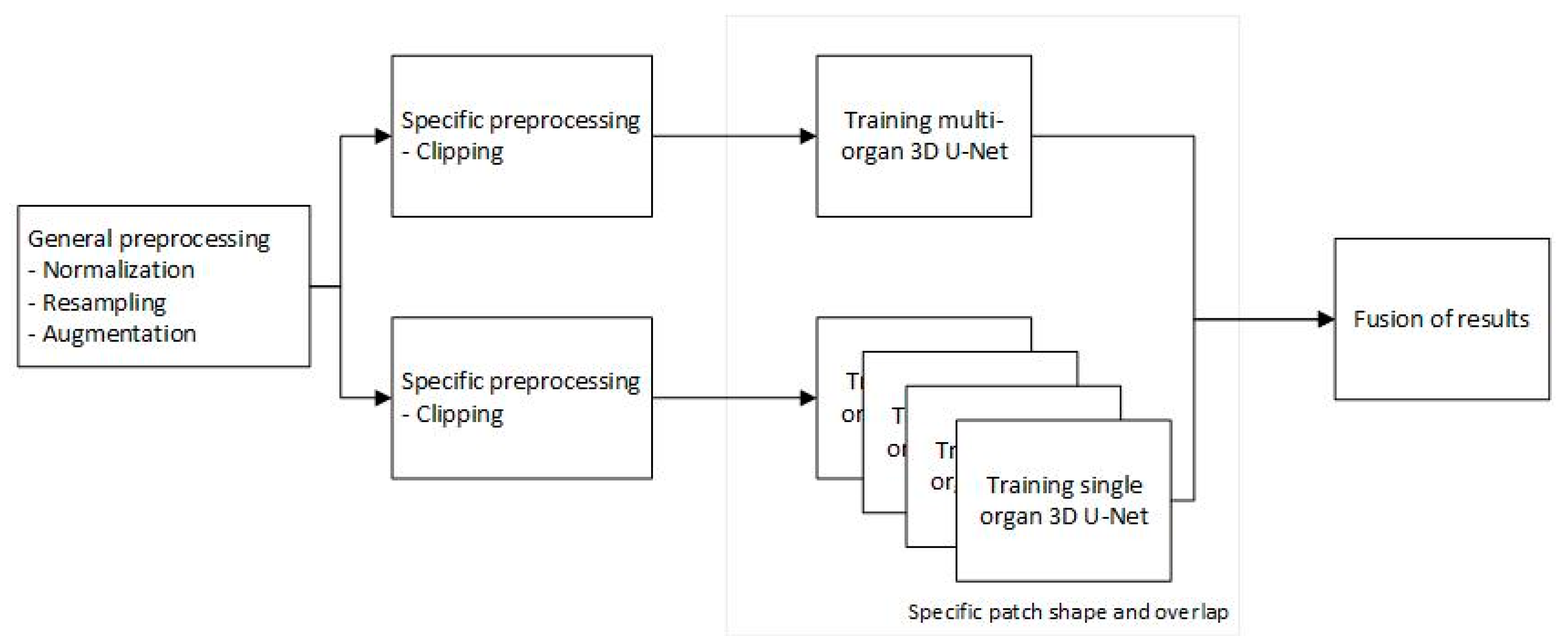 Information 13 00472 g002