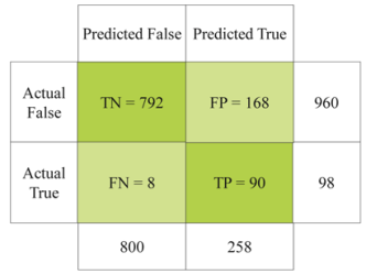 Information 13 00475 i006 Information 13 00475 i006