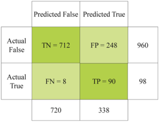 Information 13 00475 i007 Information 13 00475 i007