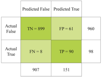 Information 13 00475 i008 Information 13 00475 i008