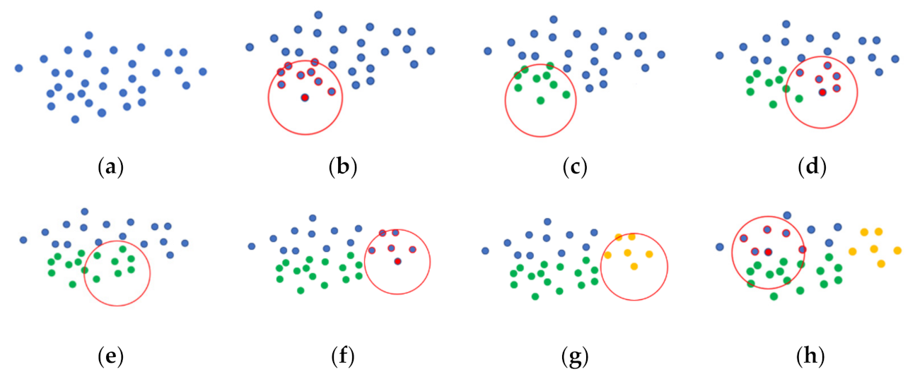 Information 13 00477 g002a