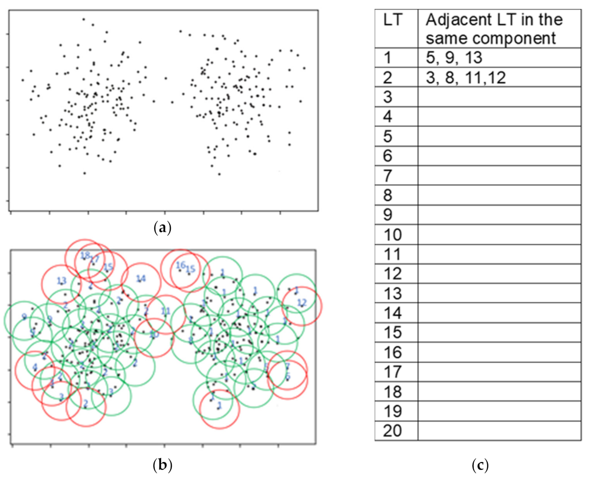 Information 13 00477 g003
