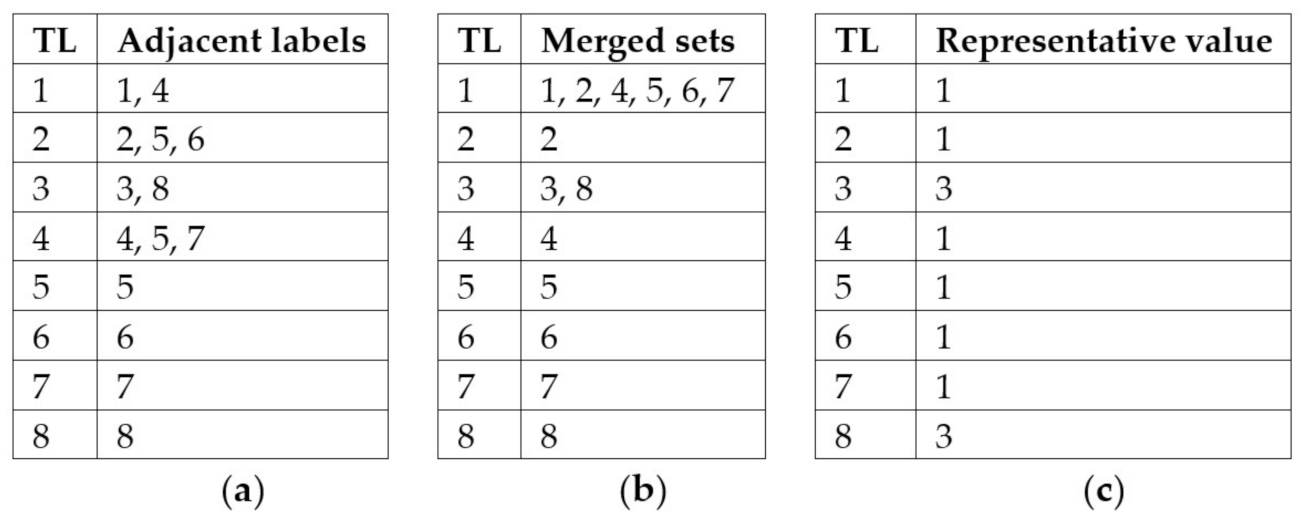 Information 13 00477 g004