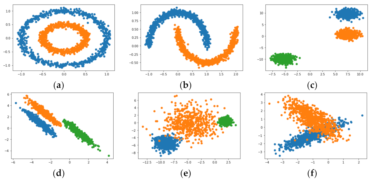 Information 13 00477 g005