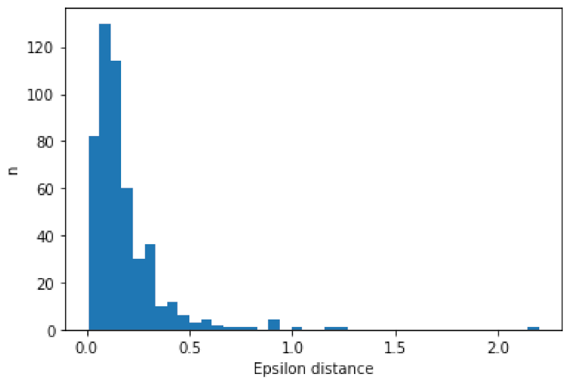 Information 13 00477 g006