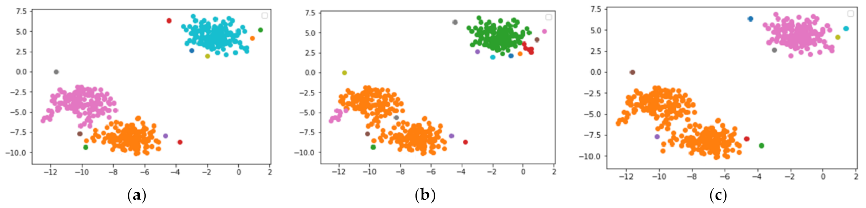 Information 13 00477 g007