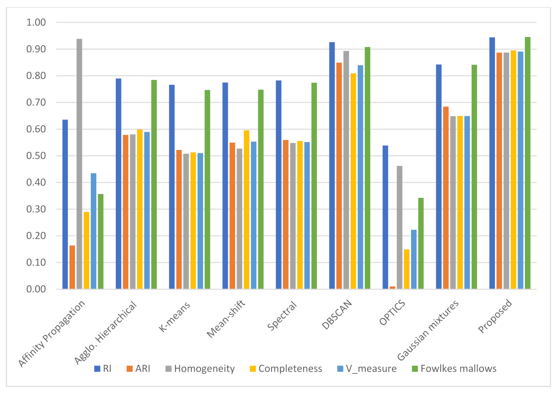 Information 13 00477 g009
