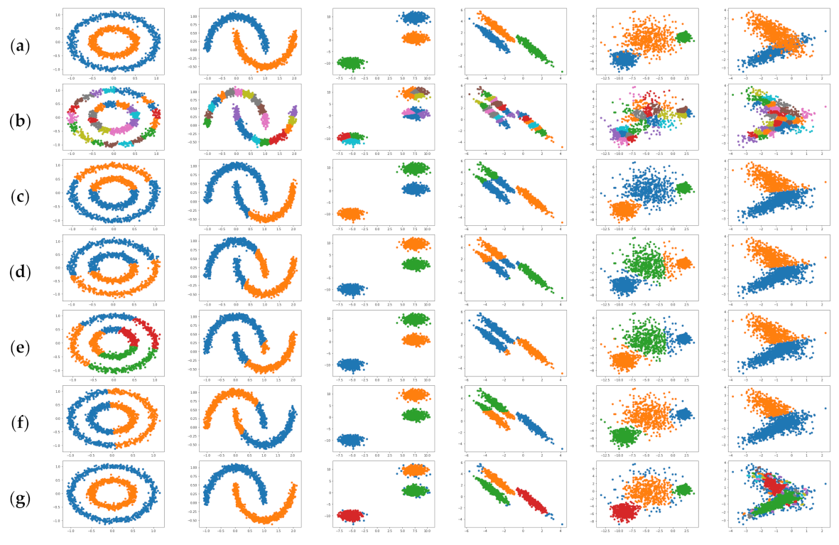 Information 13 00477 g010a