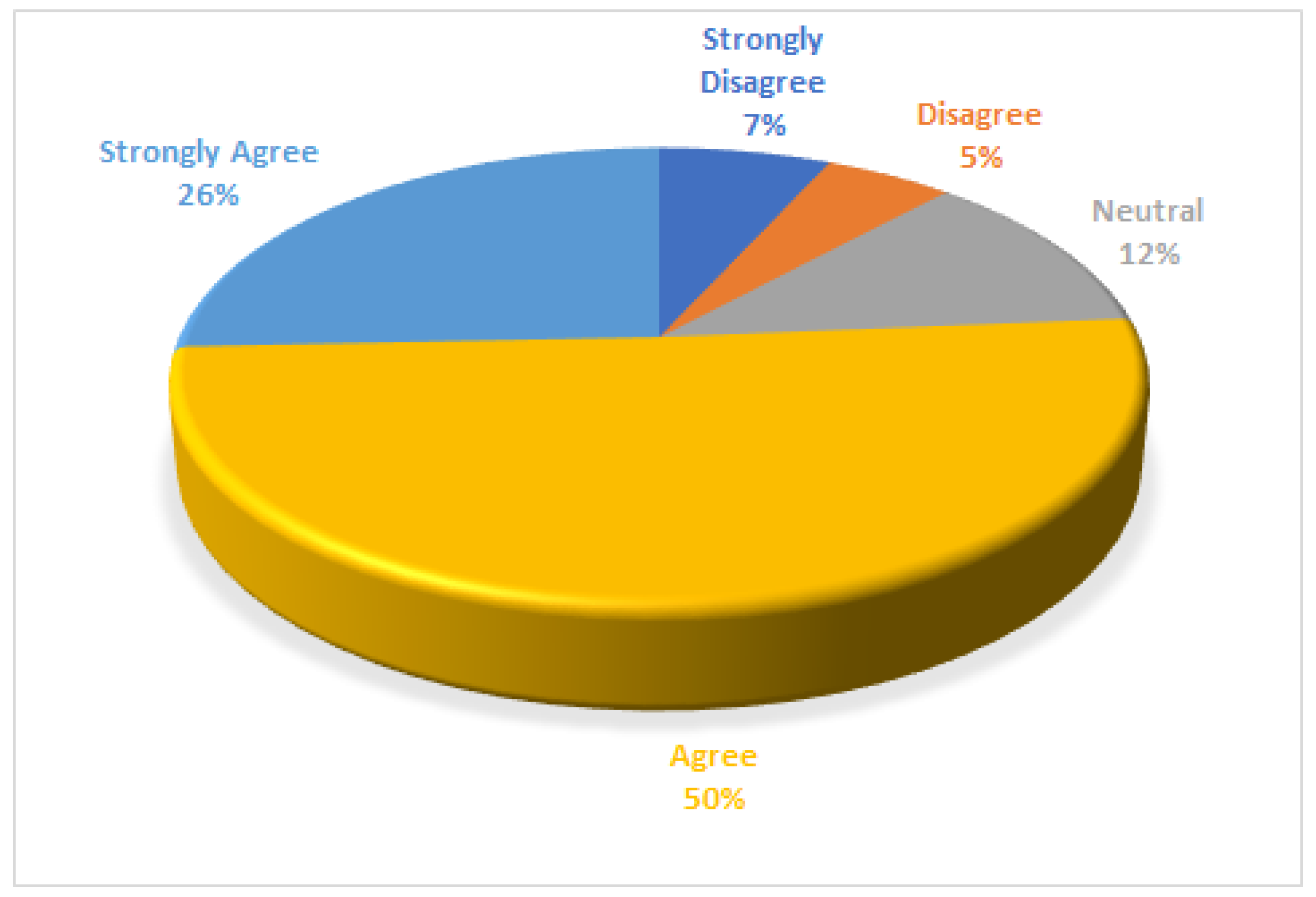 Information 13 00478 g004