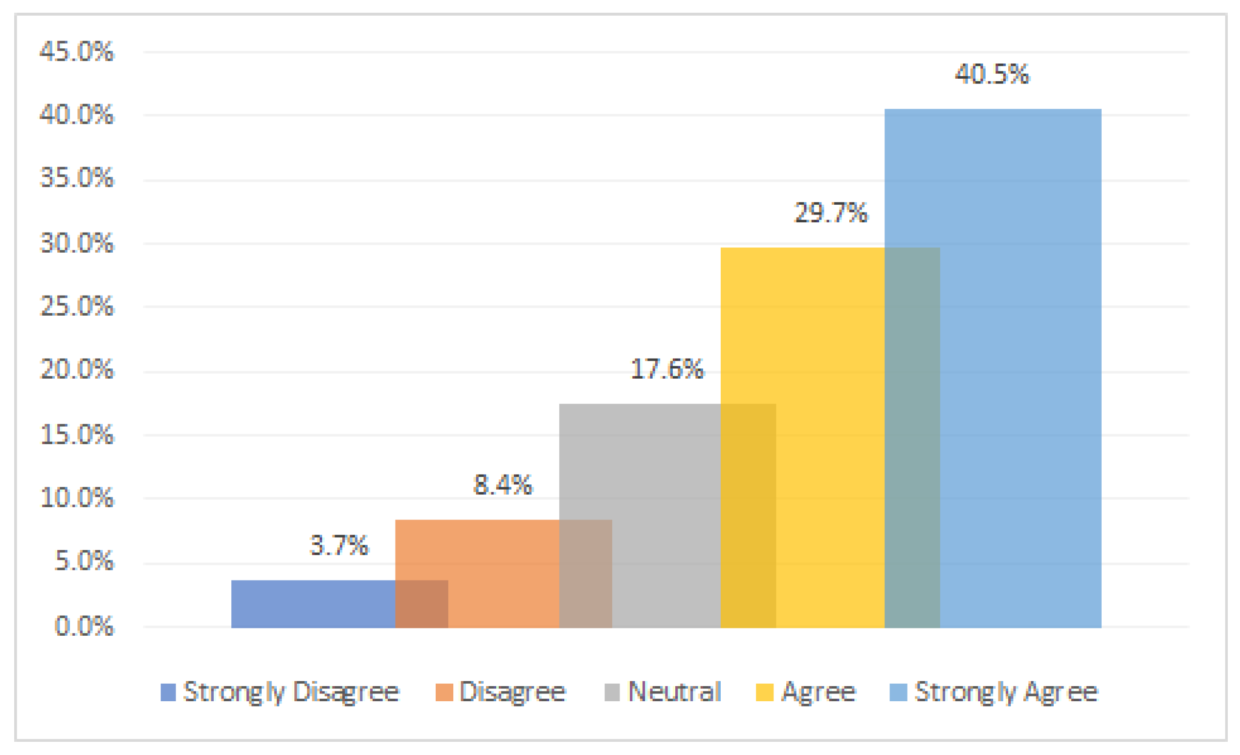 Information 13 00478 g005