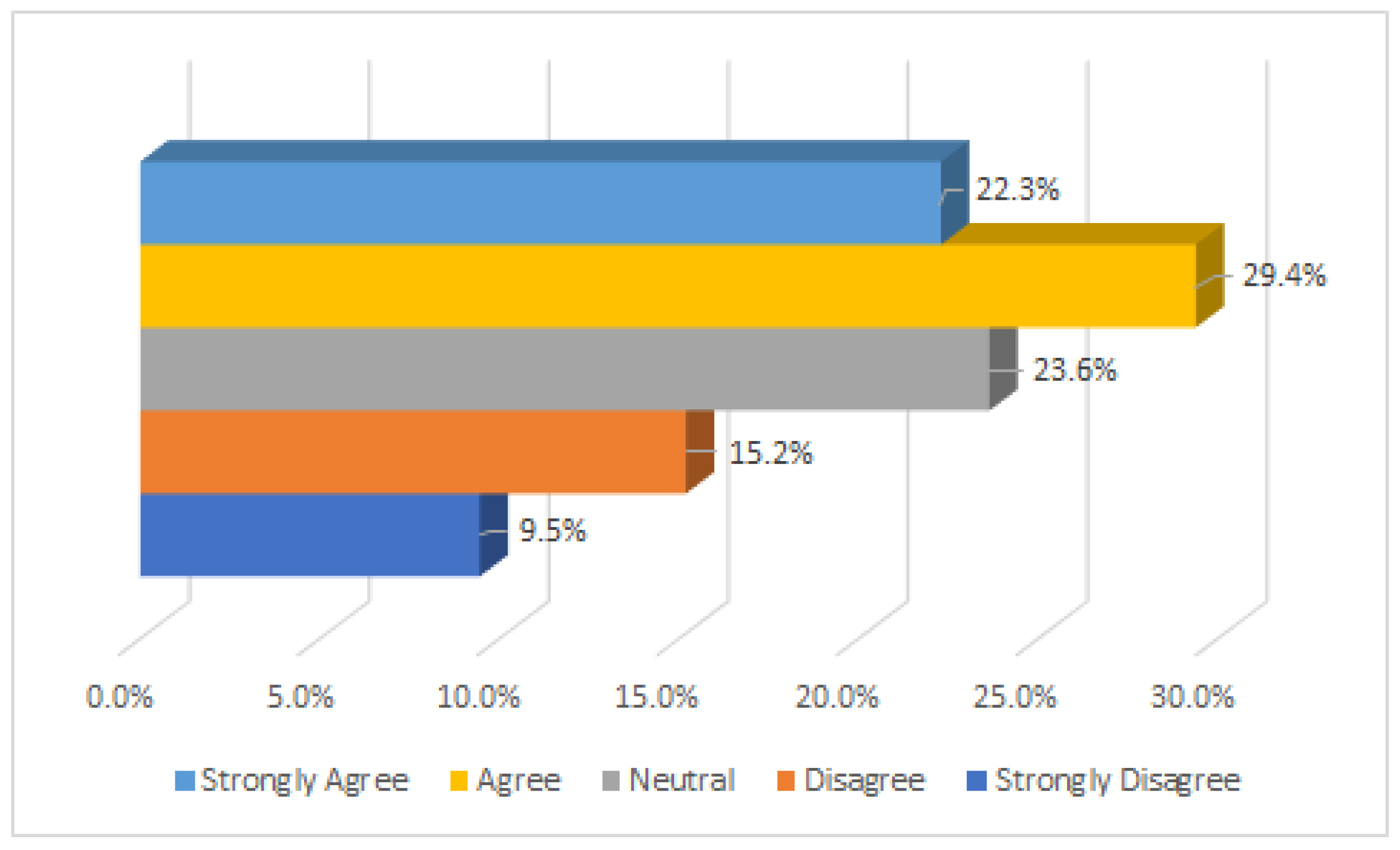 Information 13 00478 g006