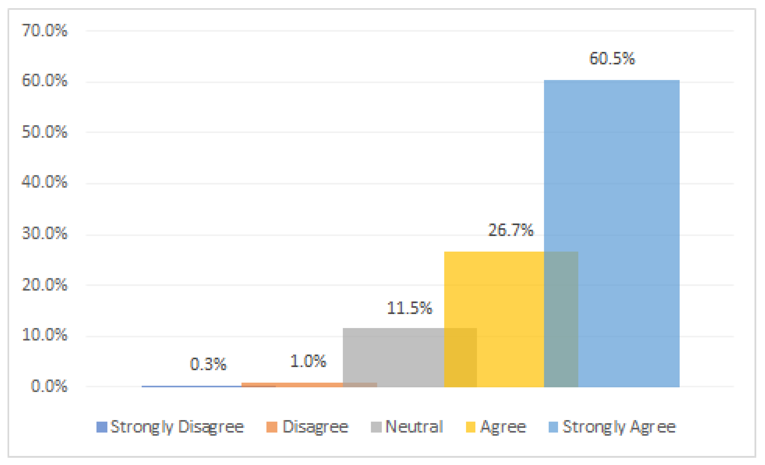 Information 13 00478 g007