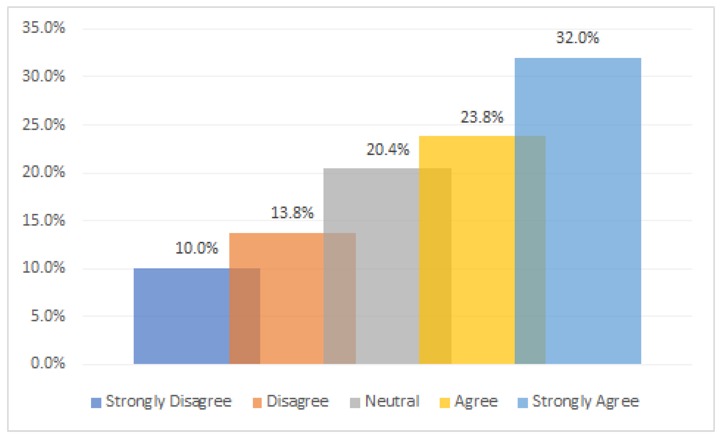 Information 13 00478 g009