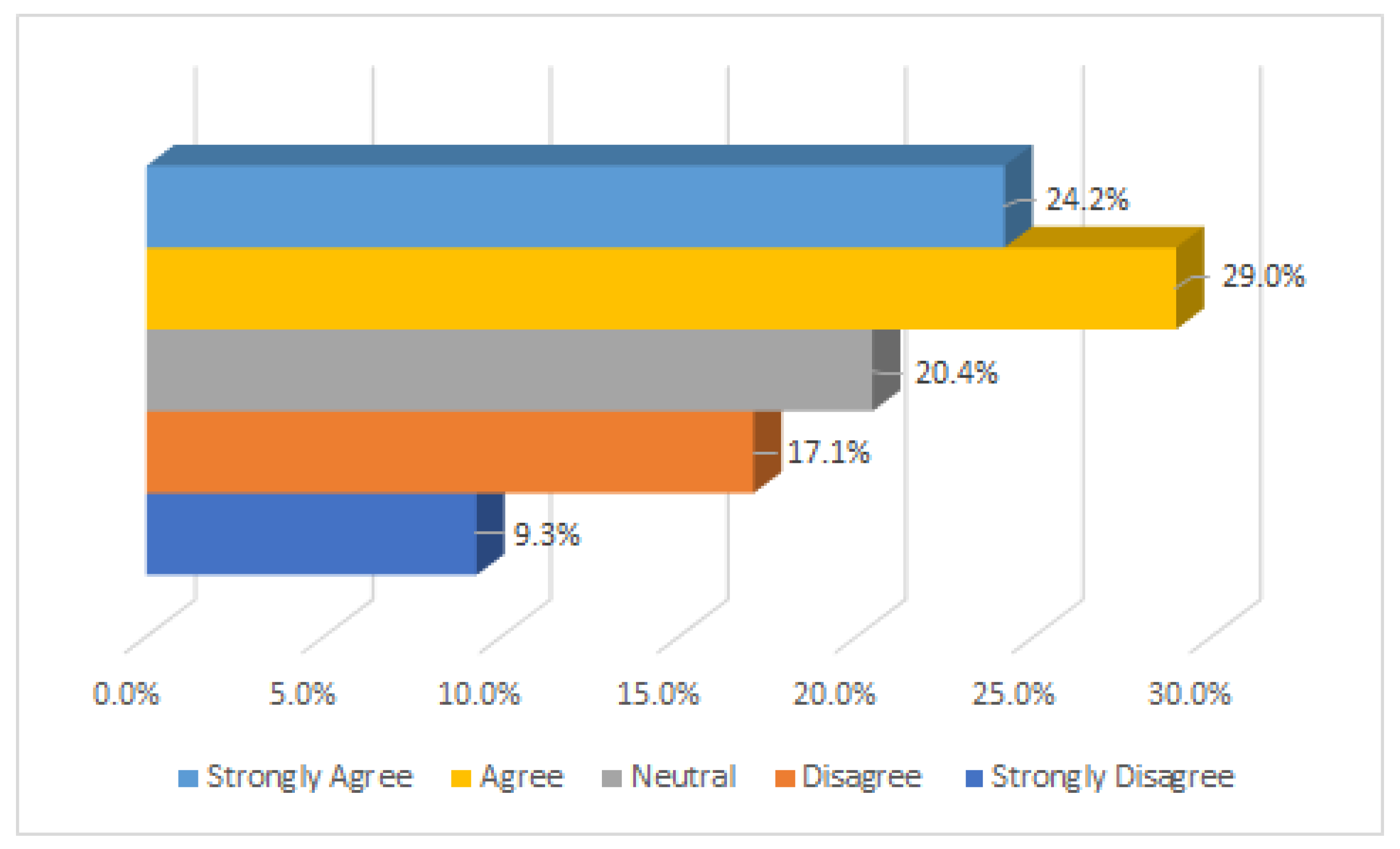 Information 13 00478 g010
