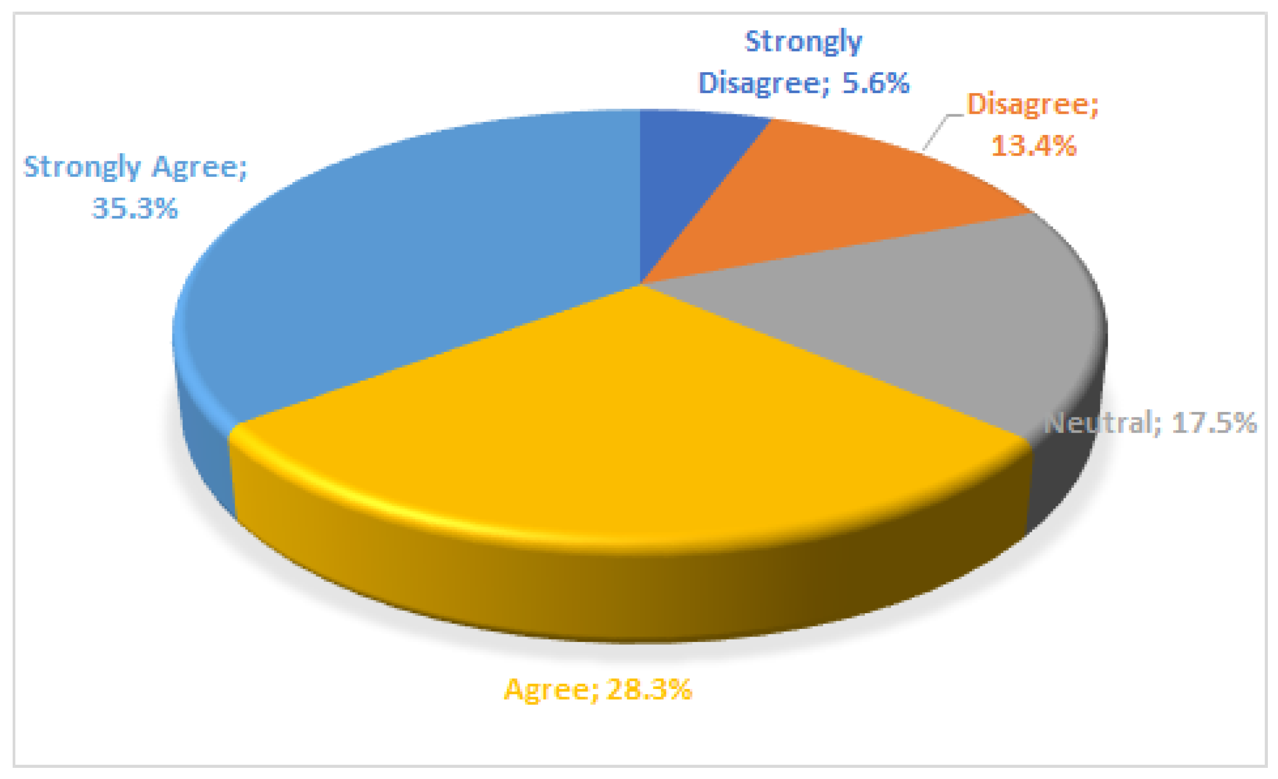 Information 13 00478 g011