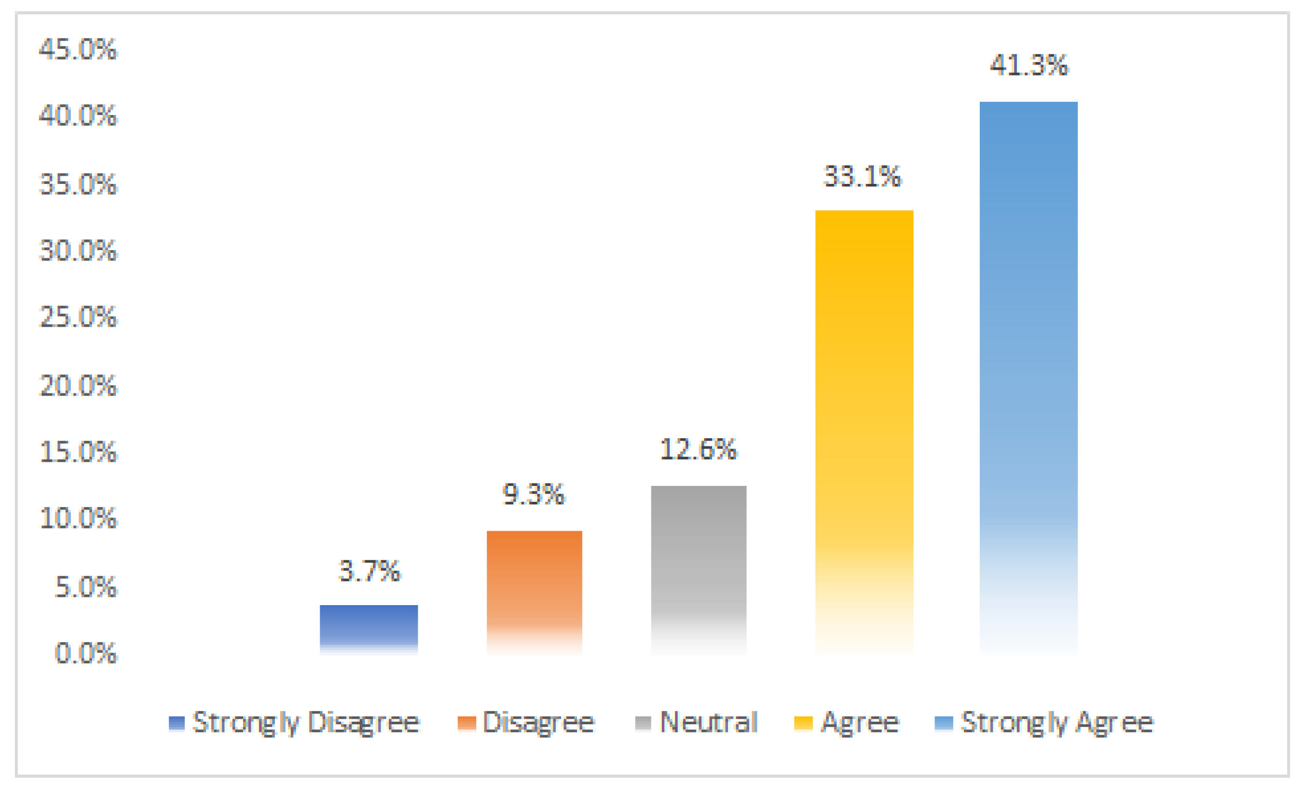 Information 13 00478 g012