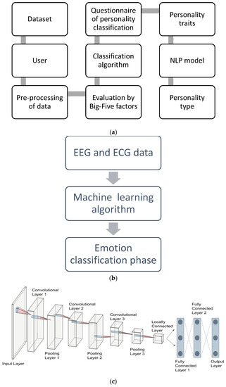 Information 13 00479 g004