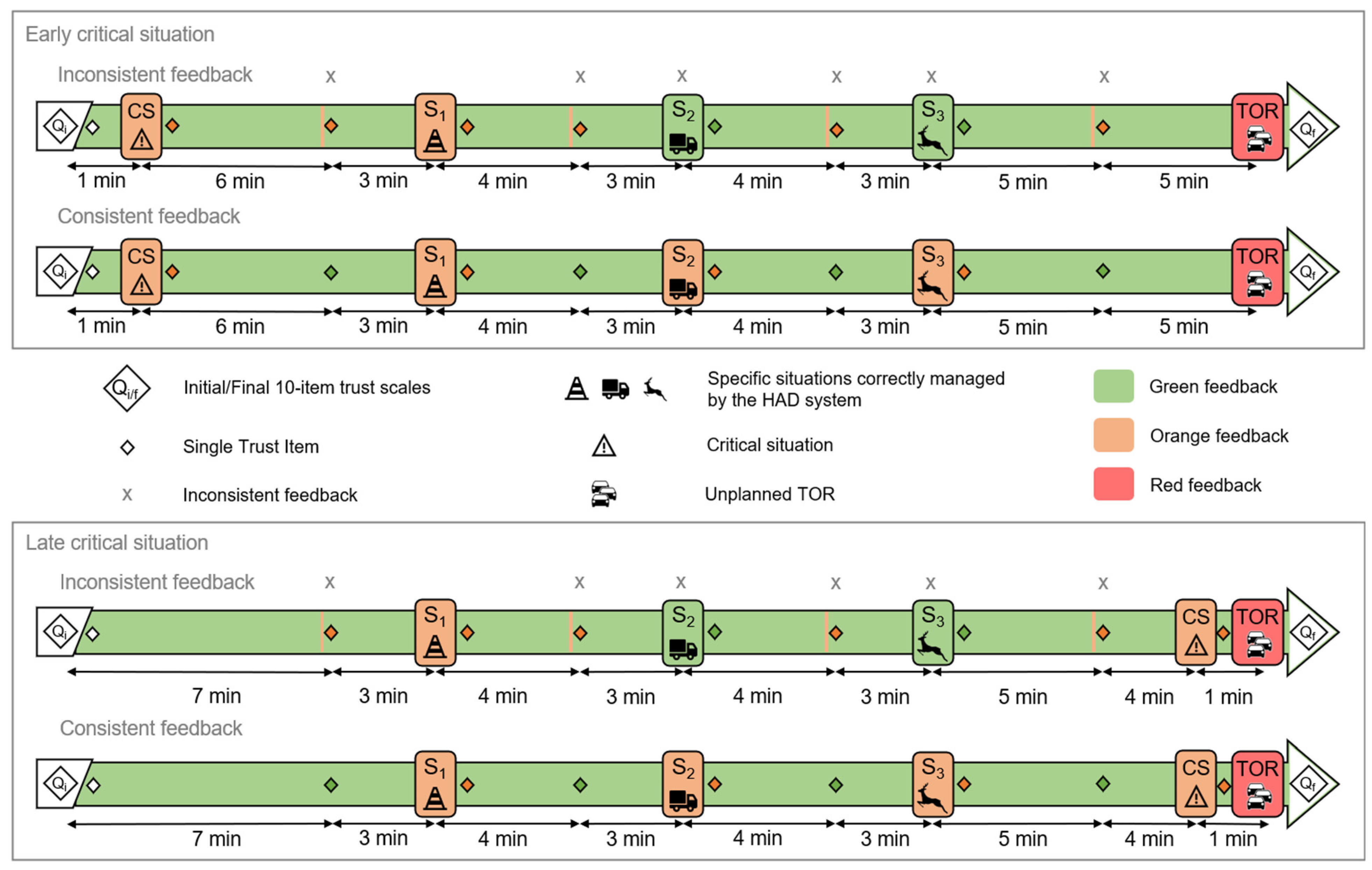 Information 13 00480 g003