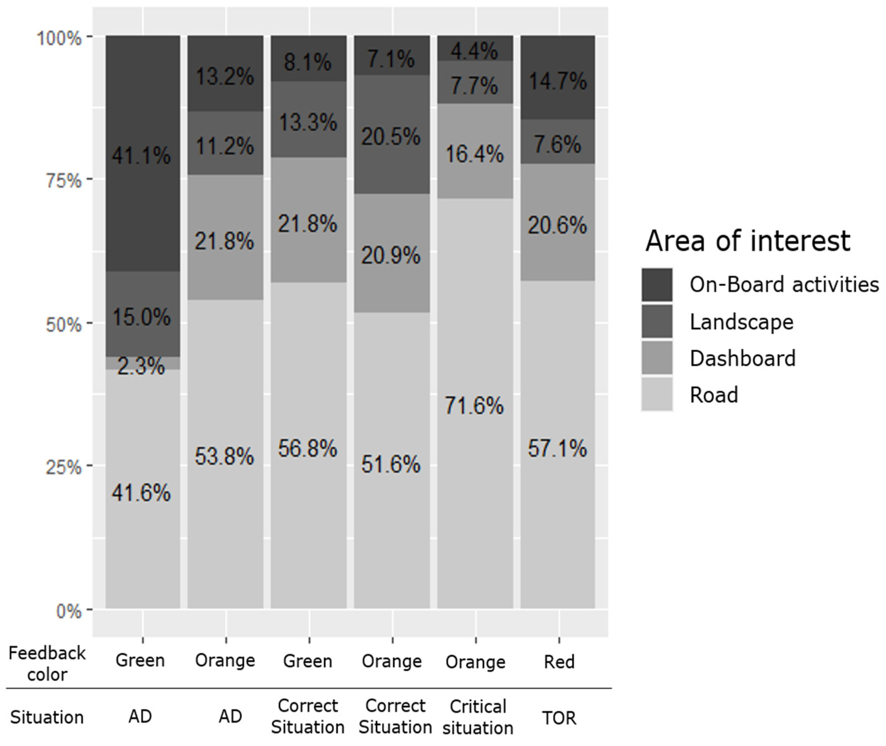Information 13 00480 g006