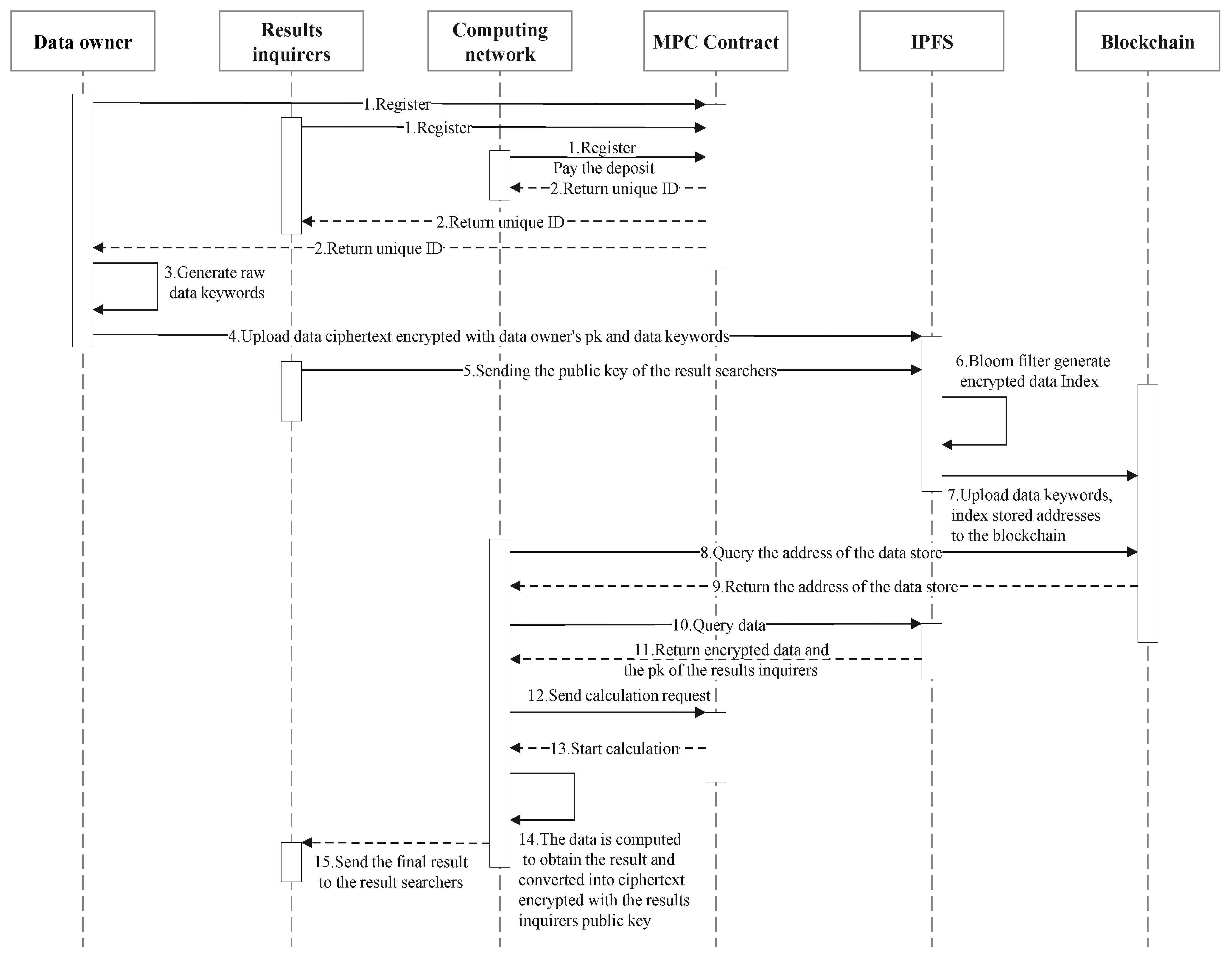 Information 13 00481 g002