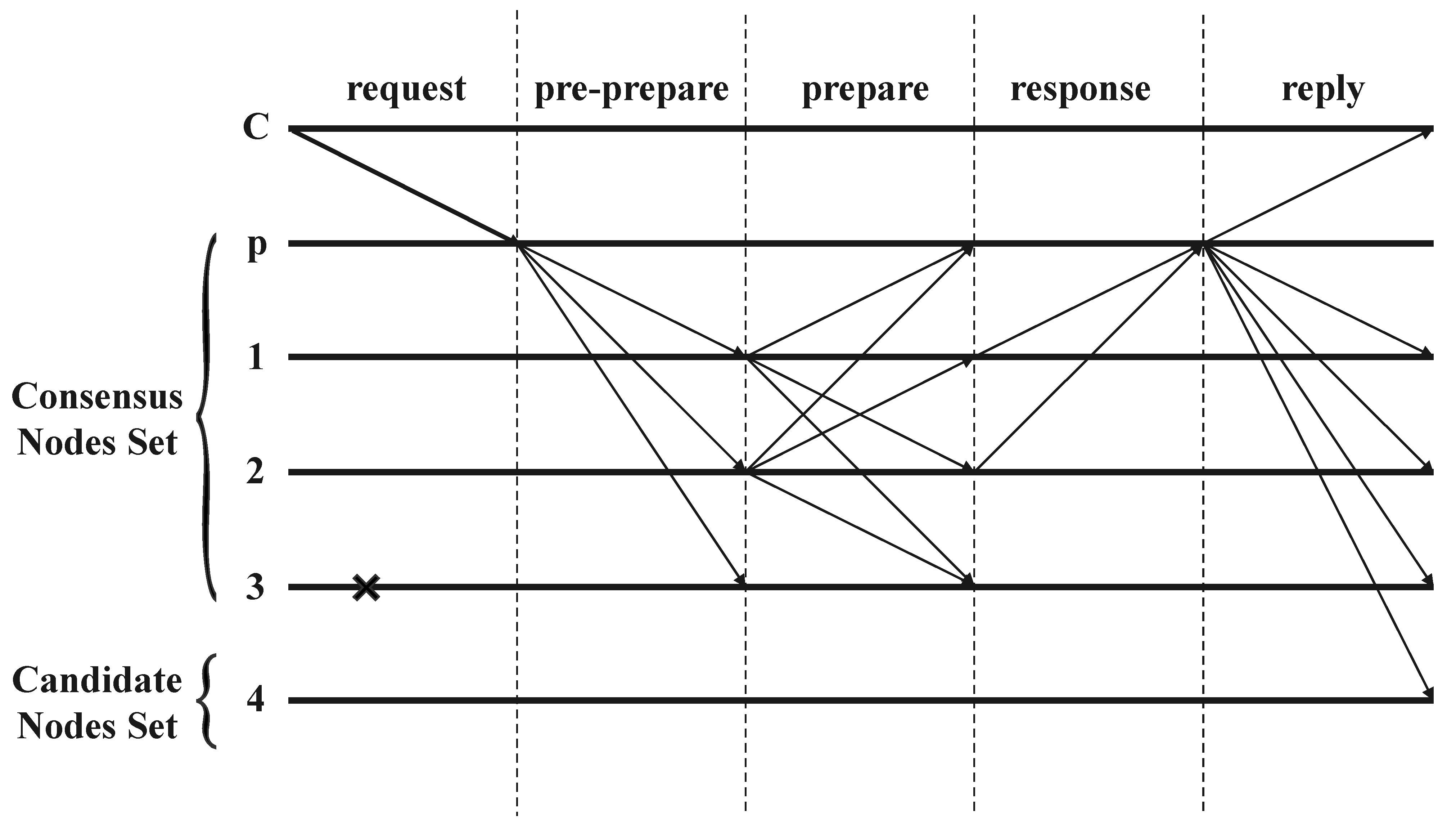 Information 13 00481 g003