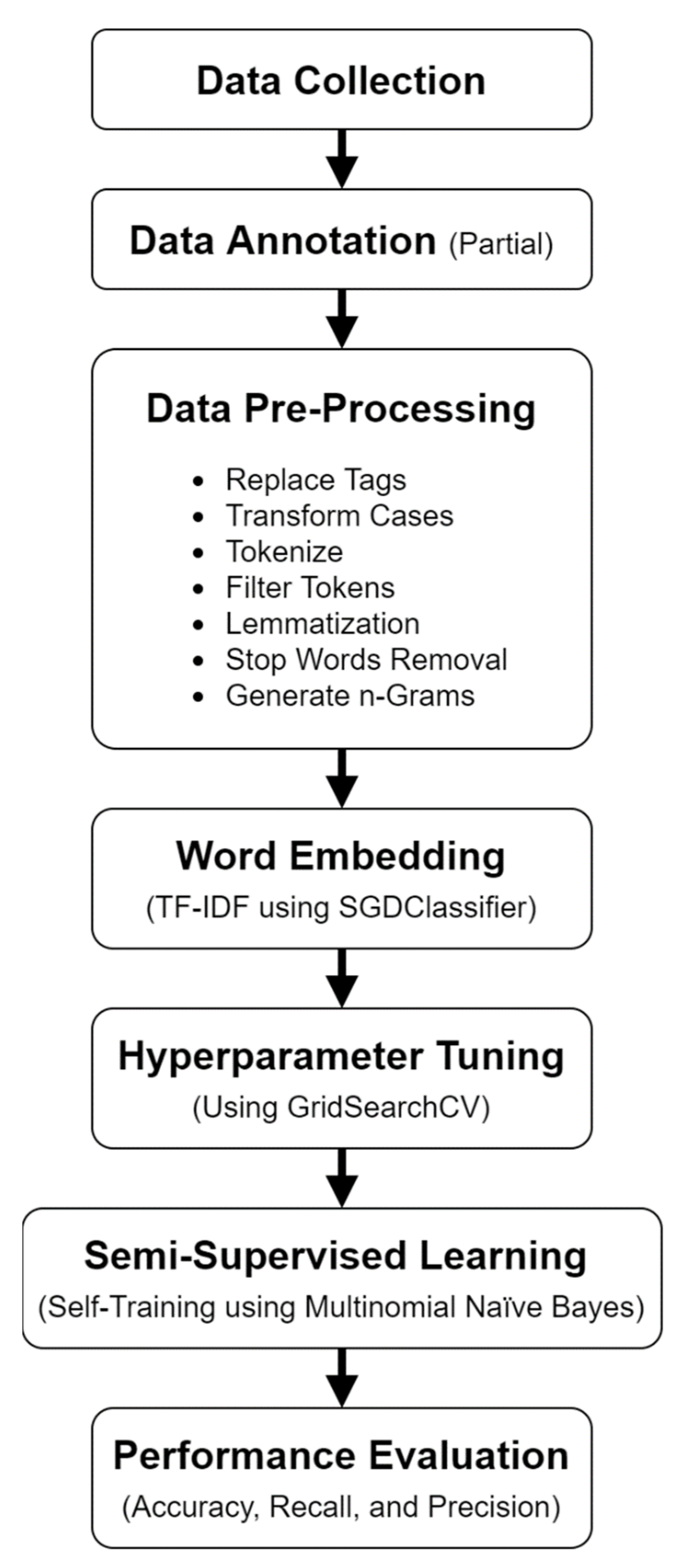 Information 13 00484 g001