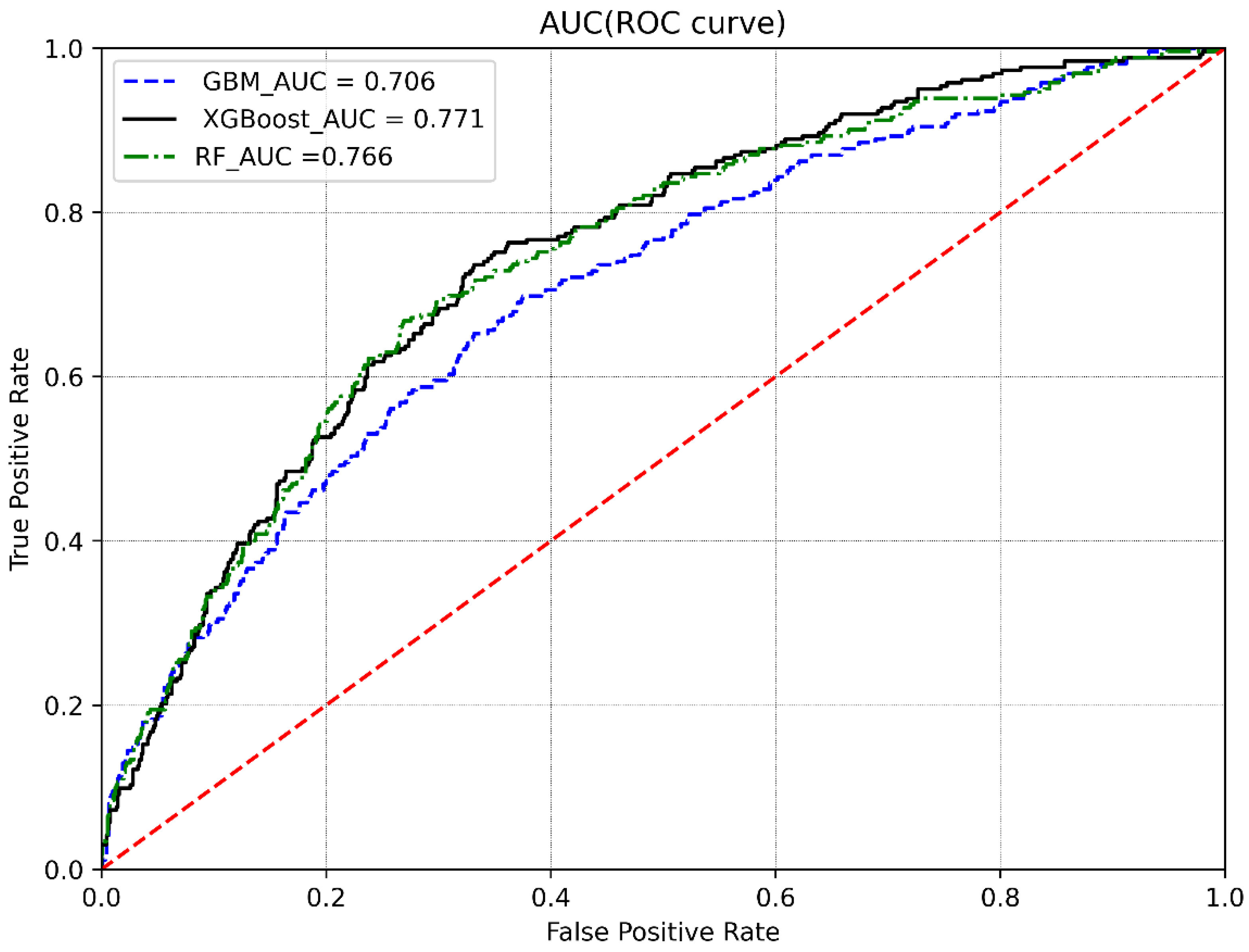 Information 13 00485 g001