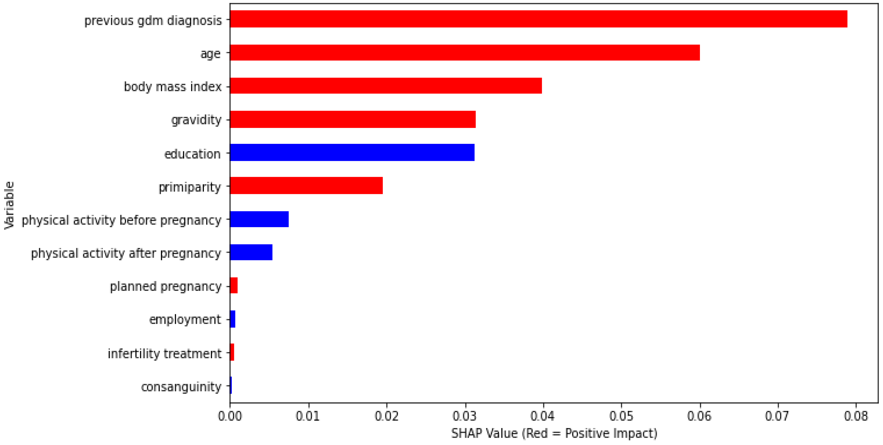 Information 13 00485 g002