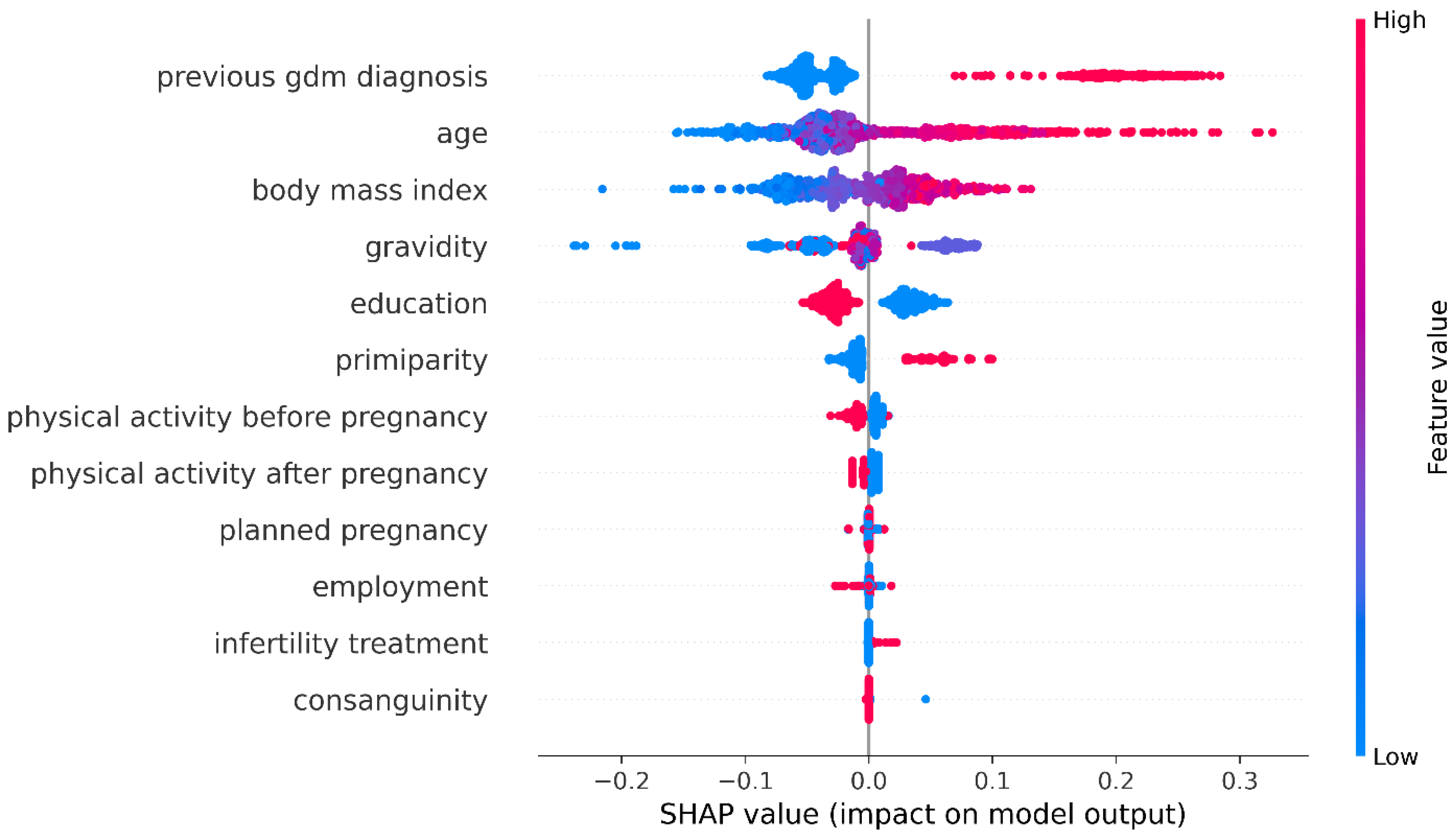 Information 13 00485 g003