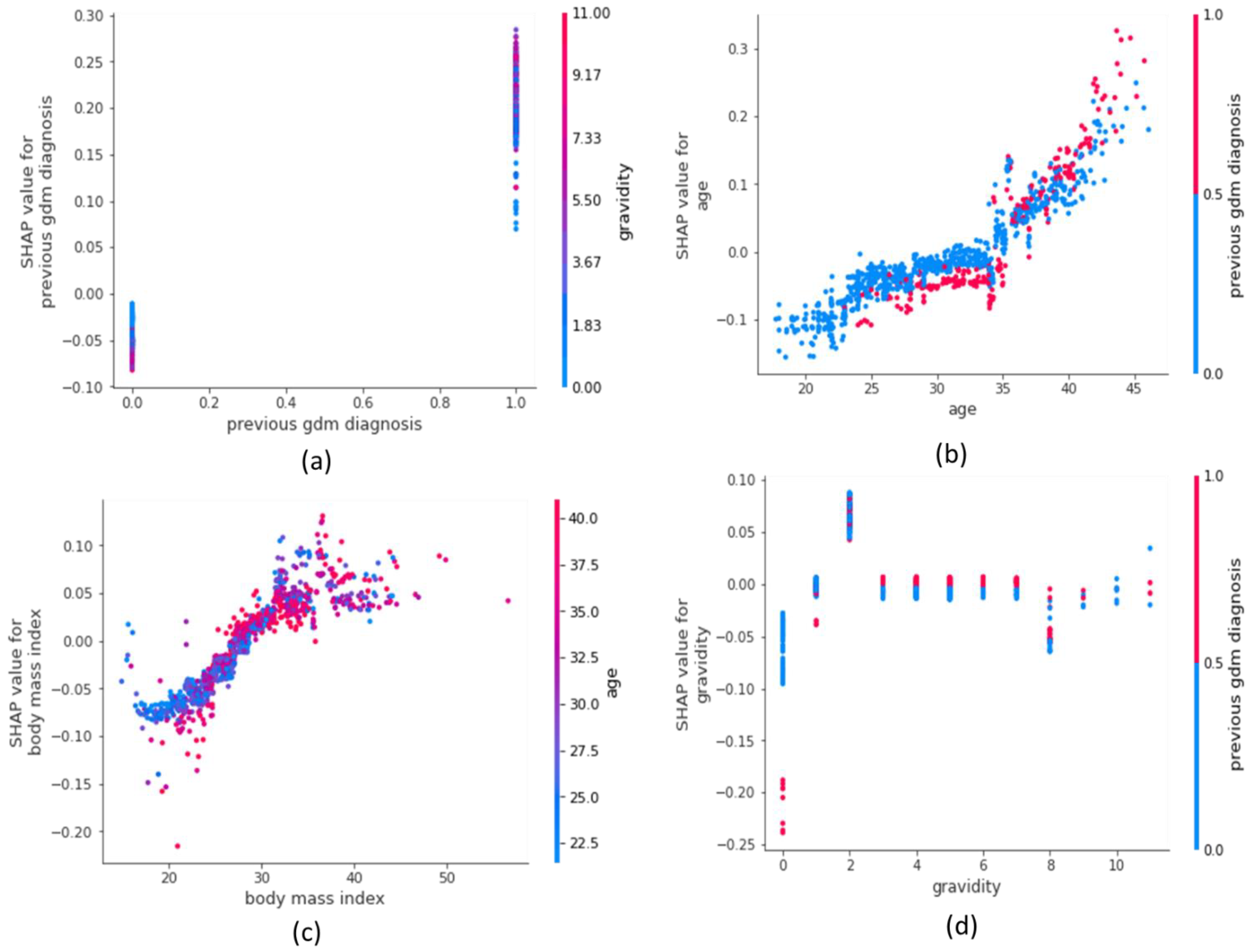 Information 13 00485 g004a